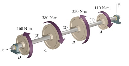 1059_Determine the Minimum Acceptable Diameter of the Shaft.png
